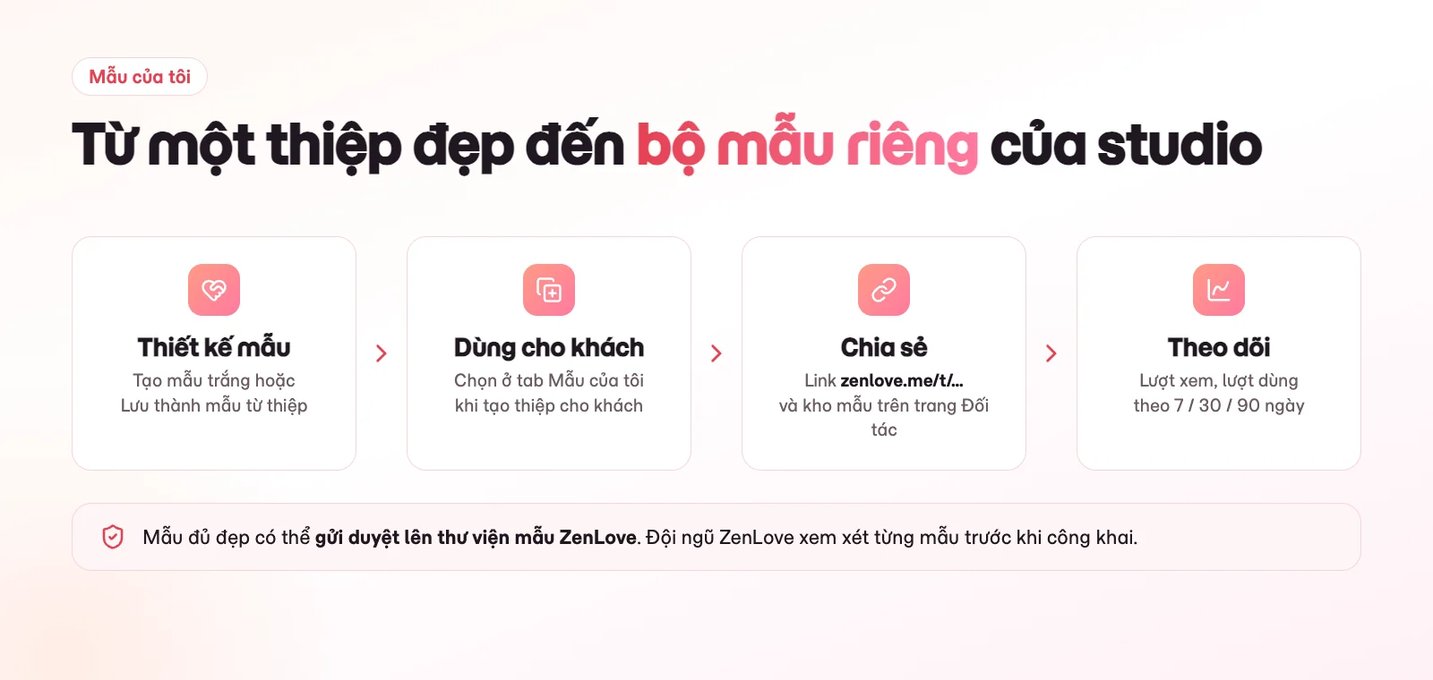 Quy trình Mẫu của tôi: lưu thiệp thành mẫu, chia sẻ link mẫu, kho mẫu và thống kê