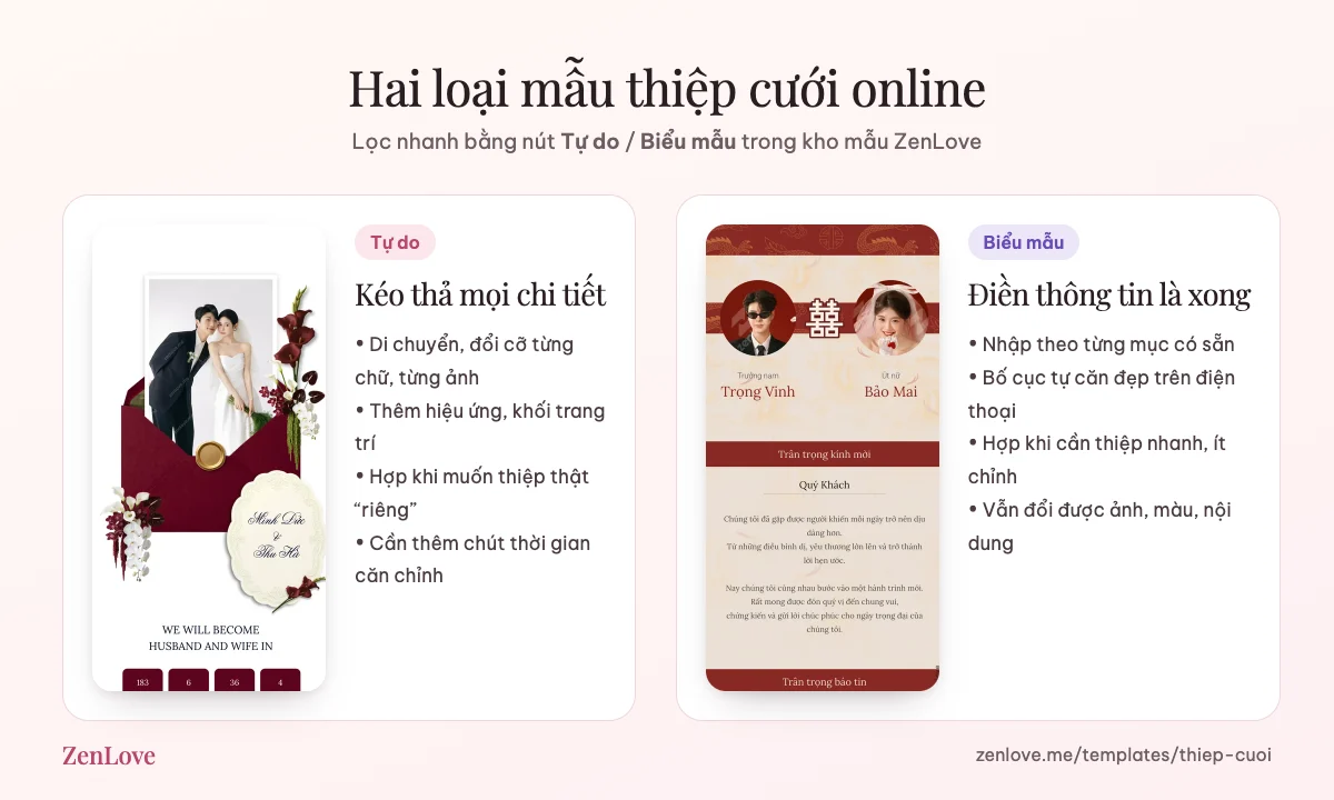 Hai loại mẫu thiệp cưới online: mẫu Tự do kéo thả và mẫu Biểu mẫu điền thông tin