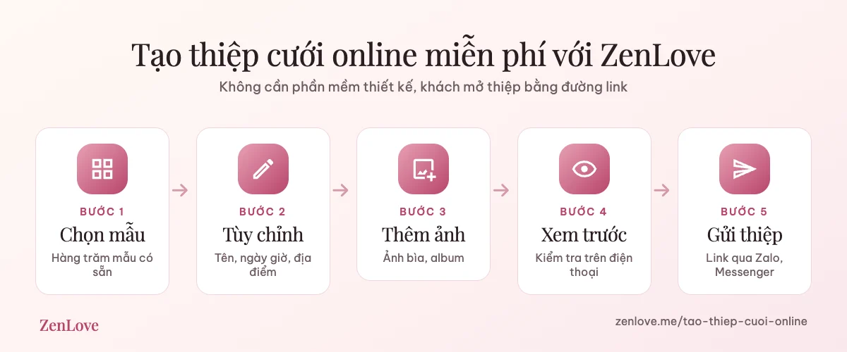 5 bước tạo thiệp cưới online miễn phí với ZenLove