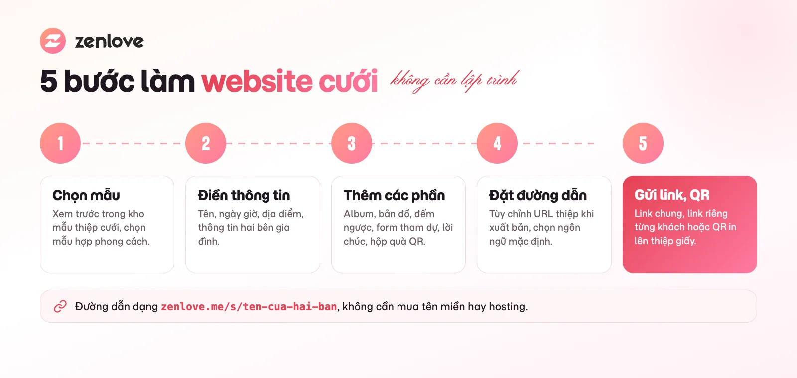 5 bước làm website cưới không cần lập trình trên ZenLove