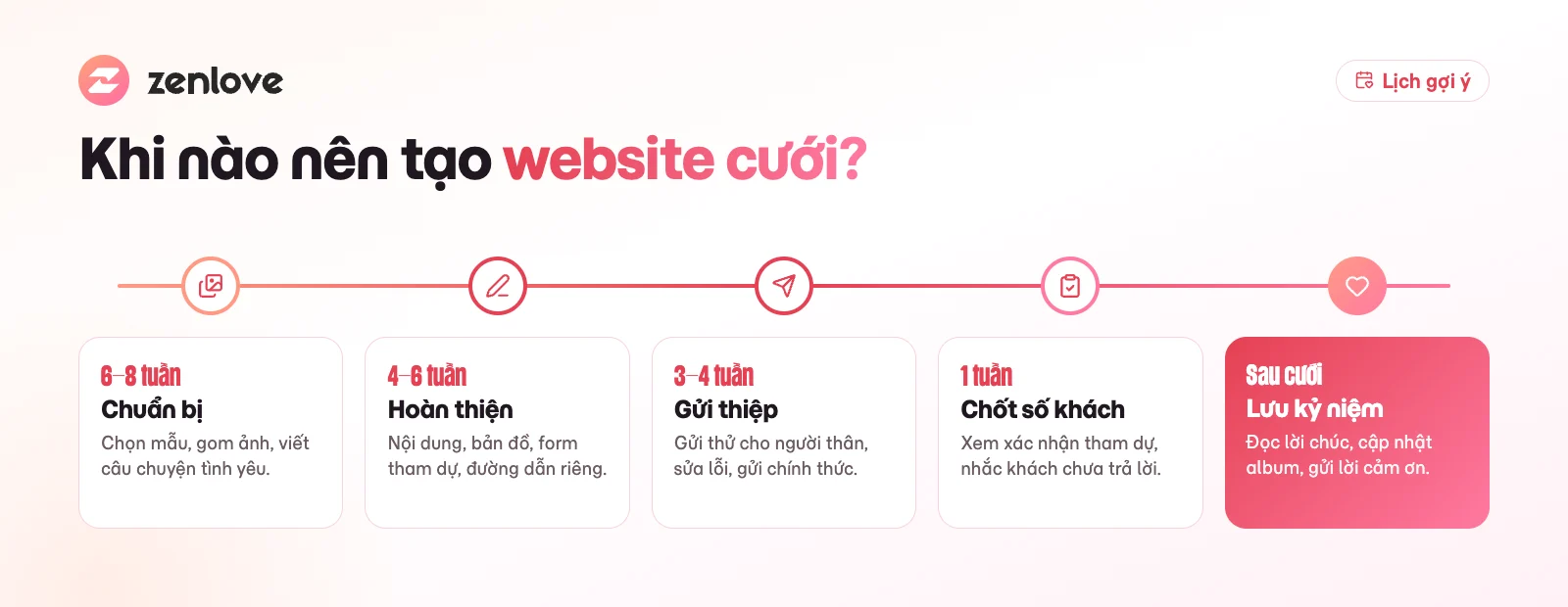 Lịch gợi ý khi nào nên tạo website cưới trước ngày cưới