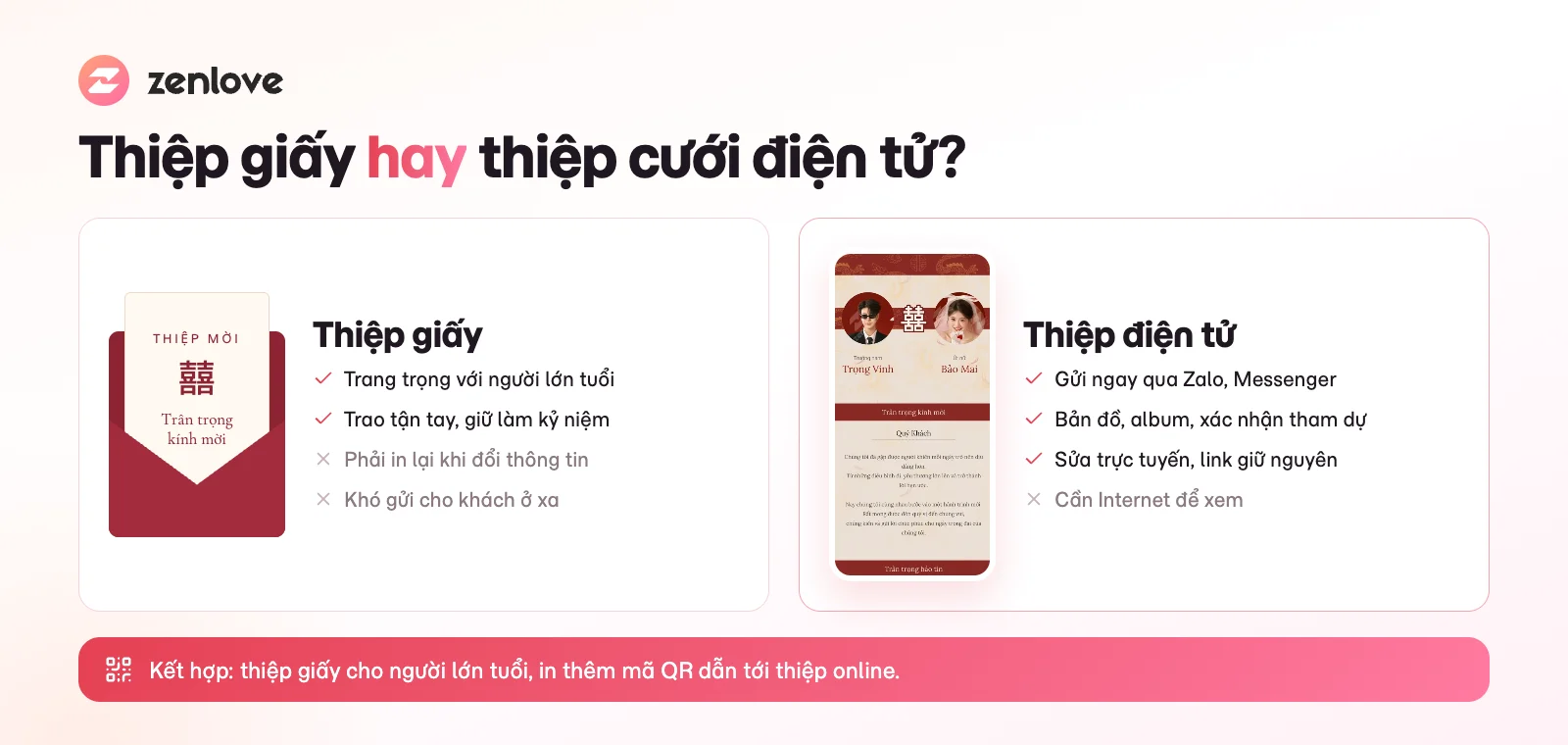 So sánh thiệp cưới điện tử và thiệp giấy