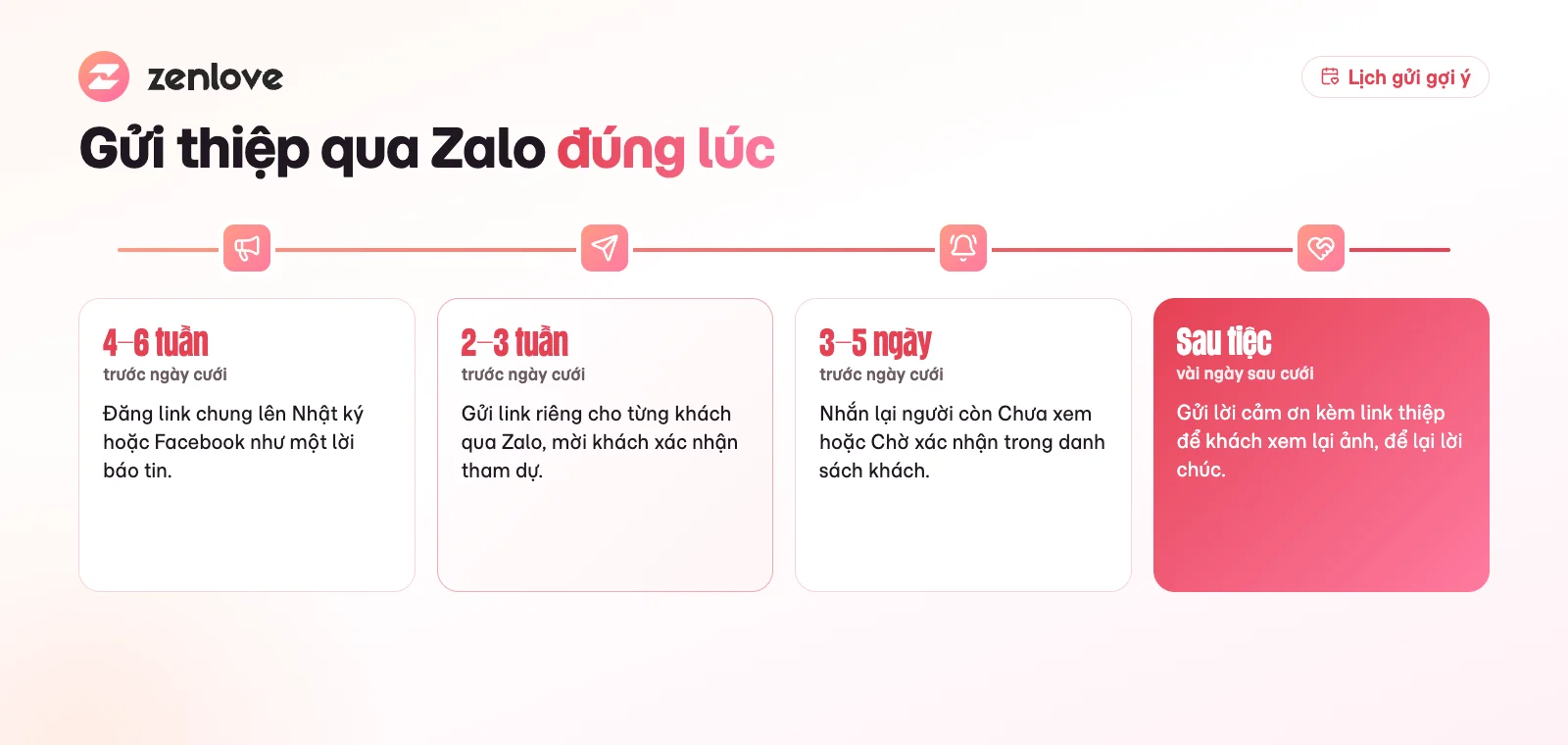 Lịch gửi thiệp cưới online qua Zalo từ 6 tuần trước tới sau ngày cưới
