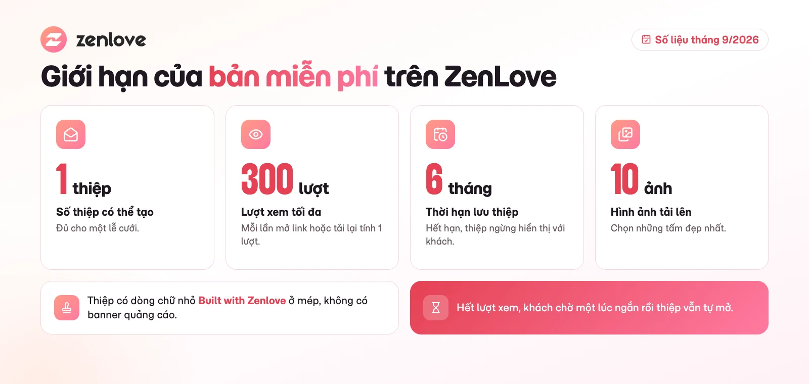 Giới hạn của thiệp cưới online miễn phí trên ZenLove: số thiệp, lượt xem, thời hạn lưu và số ảnh