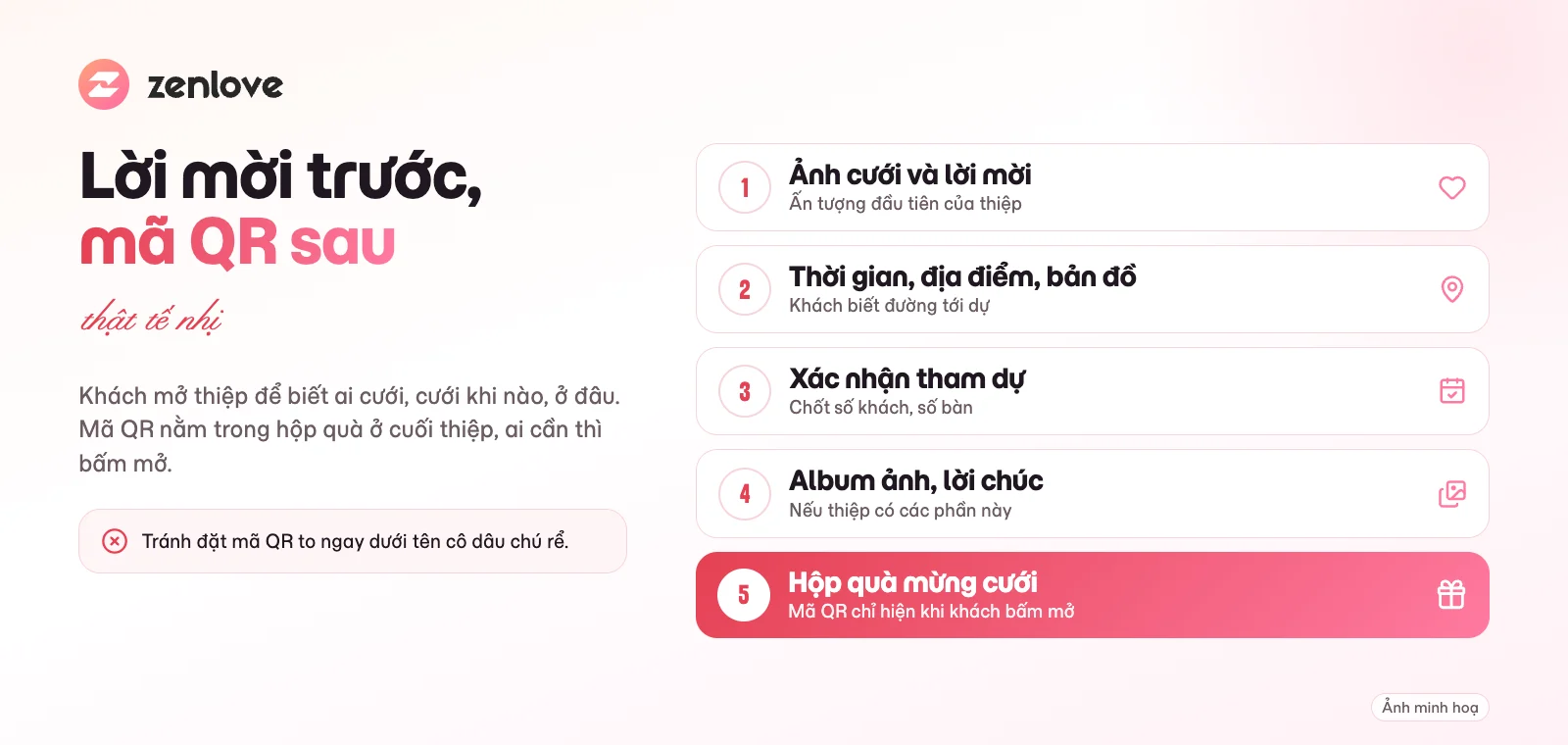Thứ tự các phần trên thiệp cưới online, mã QR chuyển khoản đặt trong hộp quà ở cuối thiệp