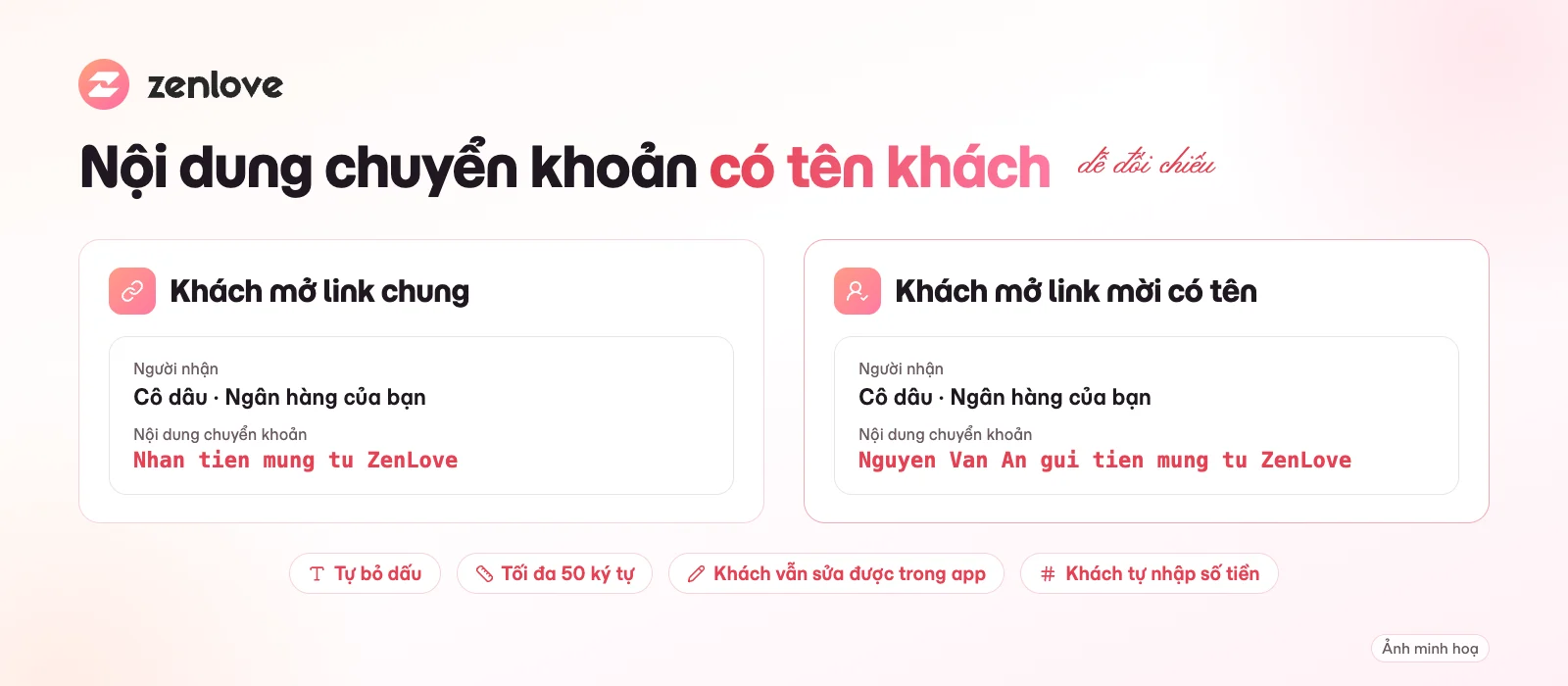 Nội dung chuyển khoản mừng cưới tự điền tên khách mời khi mở thiệp bằng link mời riêng