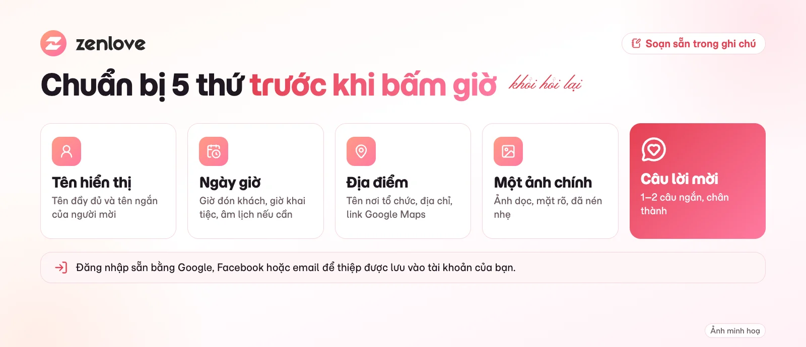 Danh sách chuẩn bị trước khi tạo thiệp mời online: tên, ngày giờ, địa điểm, ảnh, lời mời