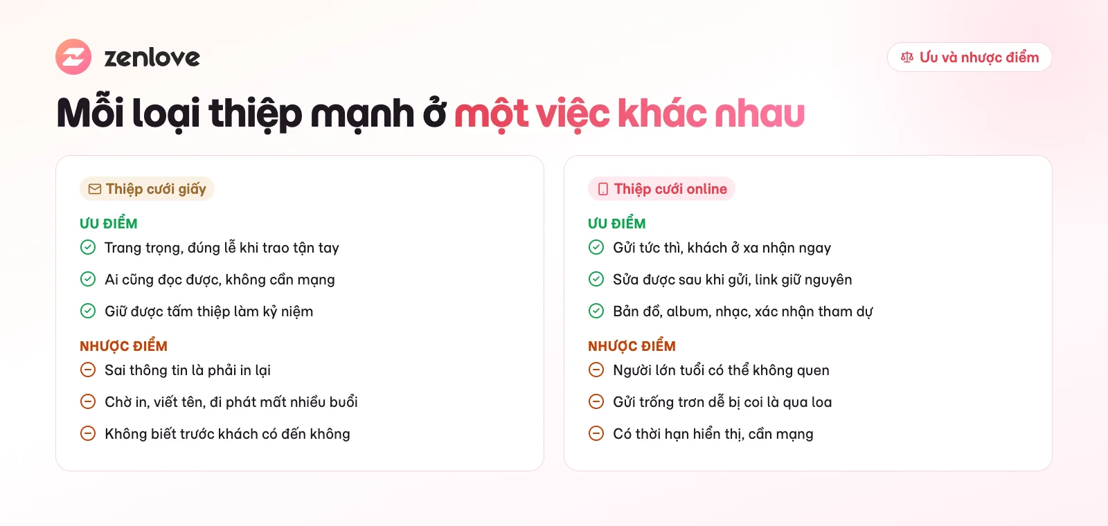 Ưu nhược điểm của thiệp cưới giấy và thiệp cưới online đặt cạnh nhau
