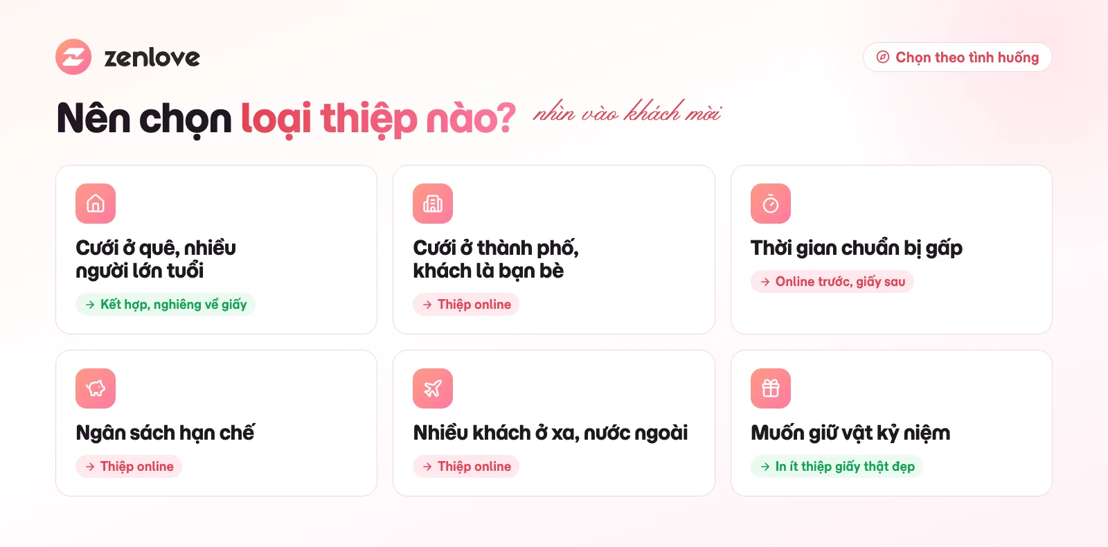 Chọn thiệp cưới giấy hay thiệp cưới online theo 6 tình huống đám cưới
