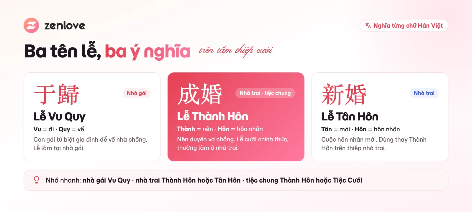 Nghĩa chữ Hán của Vu Quy, Thành Hôn, Tân Hôn và bên gia đình dùng trên thiệp cưới
