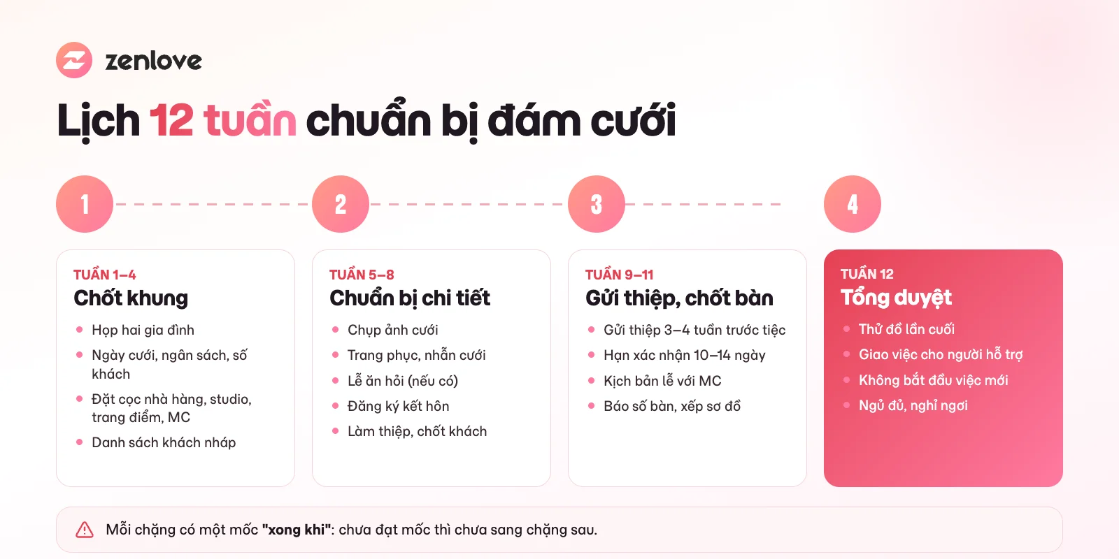 Lịch kế hoạch cưới 3 tháng chia theo 12 tuần