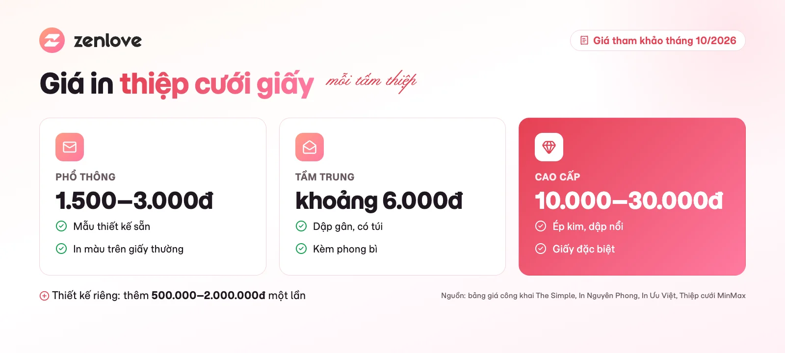 Bảng giá in thiệp cưới giấy theo phân khúc phổ thông, tầm trung và cao cấp năm 2026