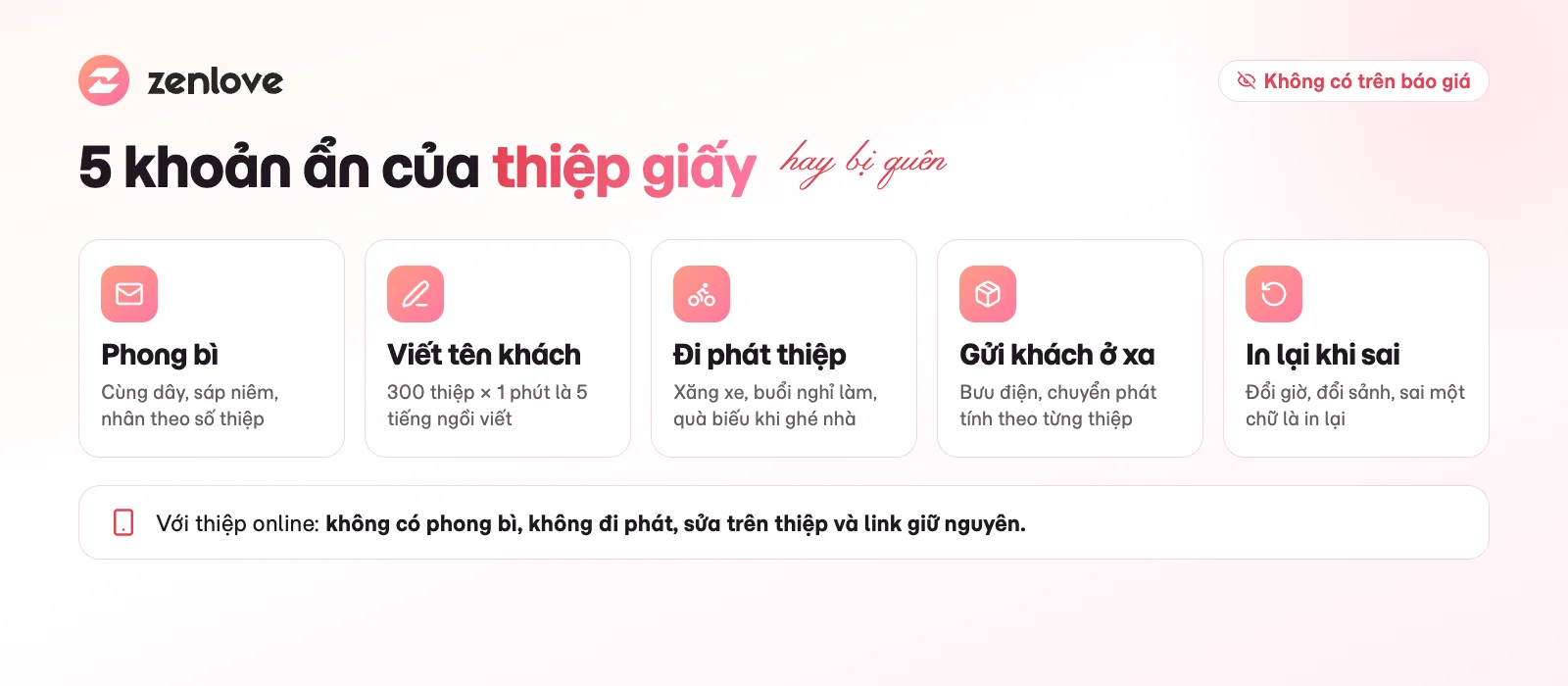 Năm khoản chi phí ẩn của thiệp cưới giấy: phong bì, viết tên, đi phát, gửi xa, in lại
