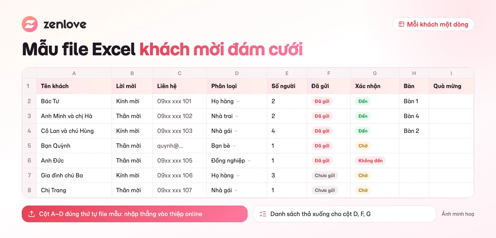 Mẫu file Excel danh sách khách mời đám cưới với các cột tên khách, lời mời, phân loại, số người, xác nhận và bàn