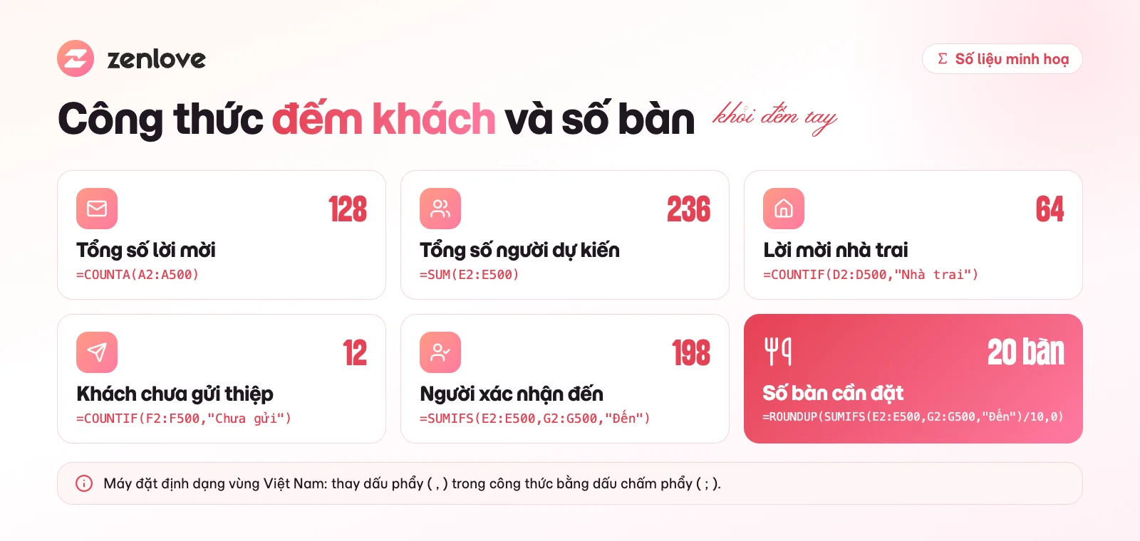 Công thức Excel đếm khách mời đám cưới: COUNTA, COUNTIF, SUMIFS và ROUNDUP tính số bàn tiệc cưới