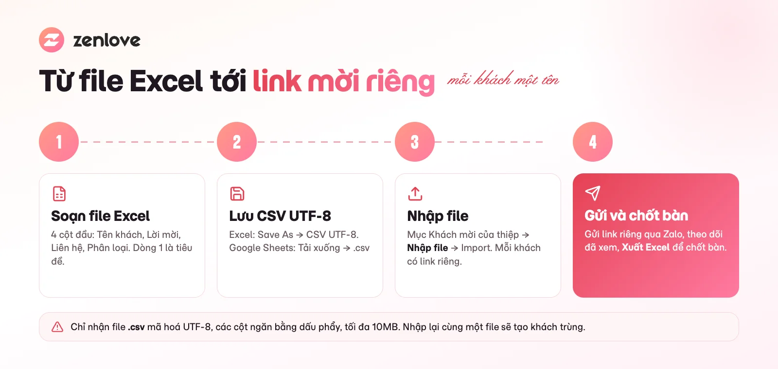 Nhập danh sách khách mời từ Excel vào thiệp cưới online ZenLove: lưu CSV UTF-8, nhập file, gửi link riêng, xuất Excel