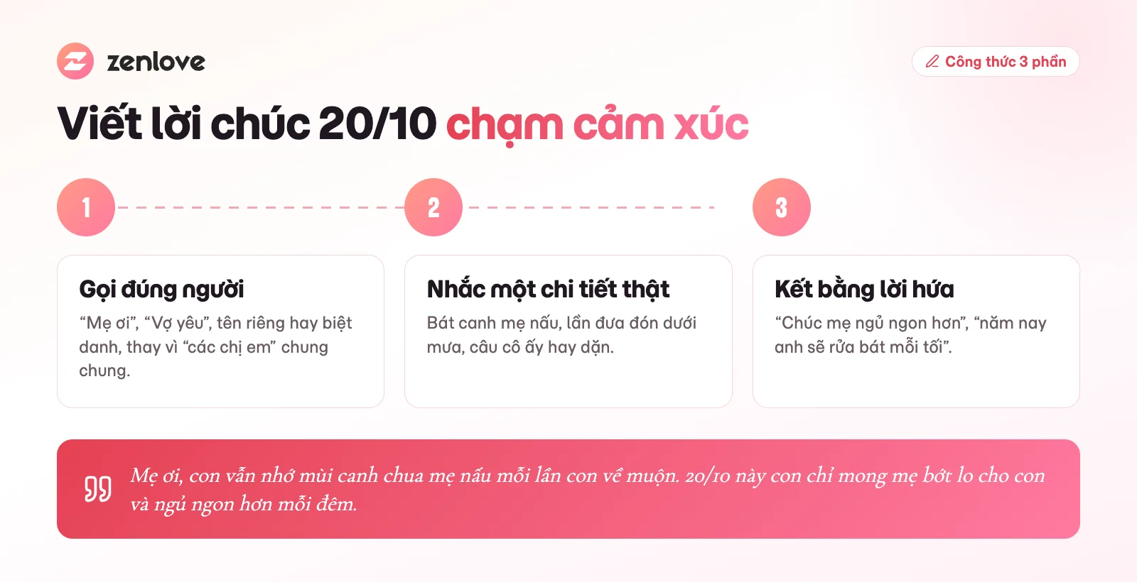 Công thức viết lời chúc 20/10 gồm 3 phần: gọi đúng người, nhắc chi tiết thật, kết bằng lời hứa