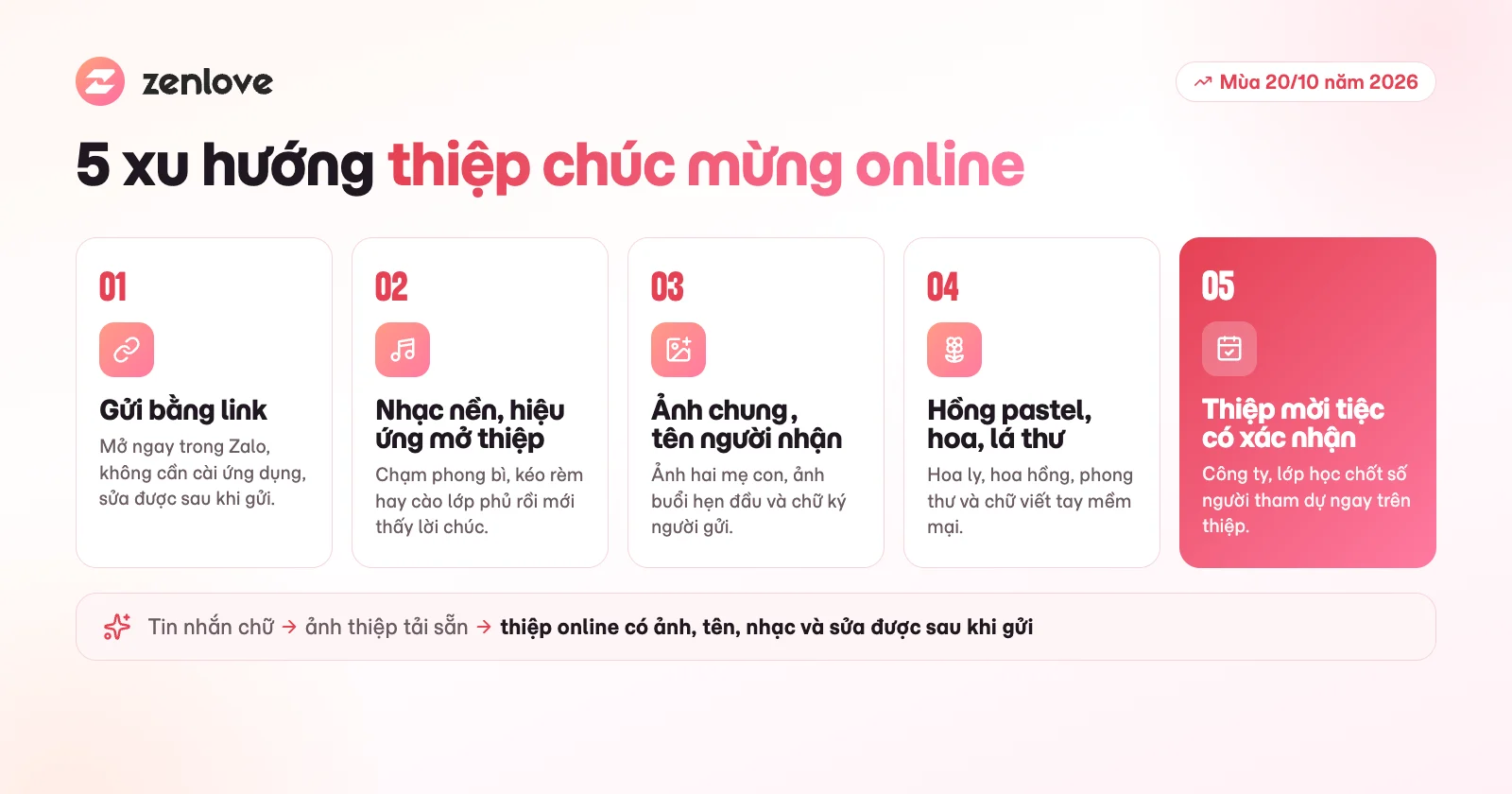 5 xu hướng thiệp chúc mừng online 2026: gửi bằng link, nhạc nền, hiệu ứng mở thiệp, tông hồng pastel, thiệp mời có xác nhận tham dự