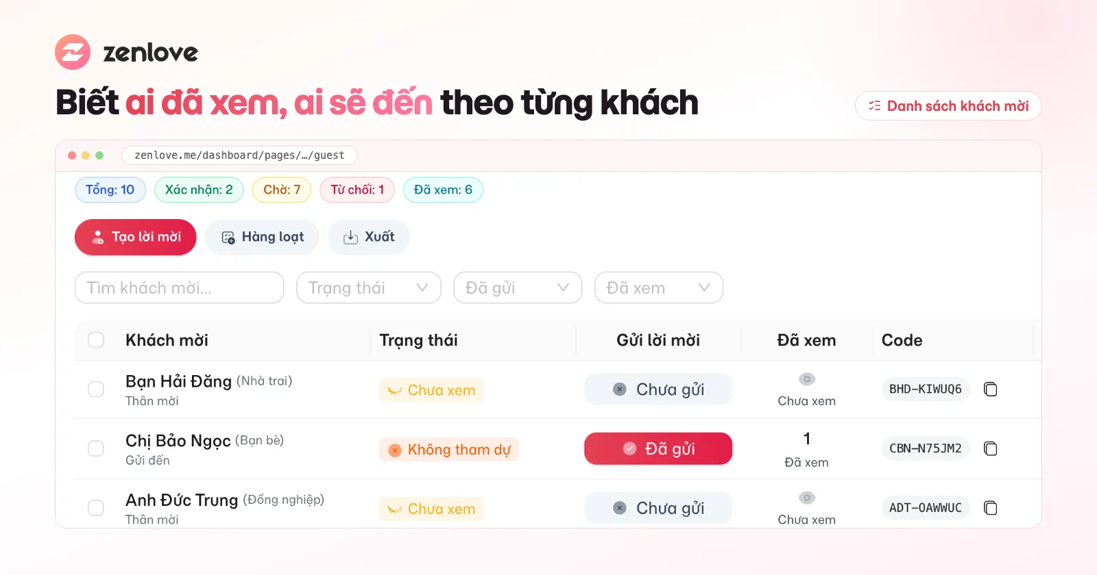 Danh sách khách mời theo dõi trạng thái đã xem và xác nhận tham dự trên ZenLove