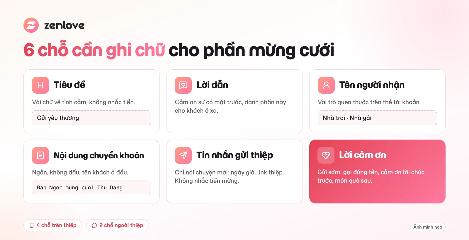 6 chỗ cần ghi chữ cho phần mừng cưới chuyển khoản trên thiệp cưới online