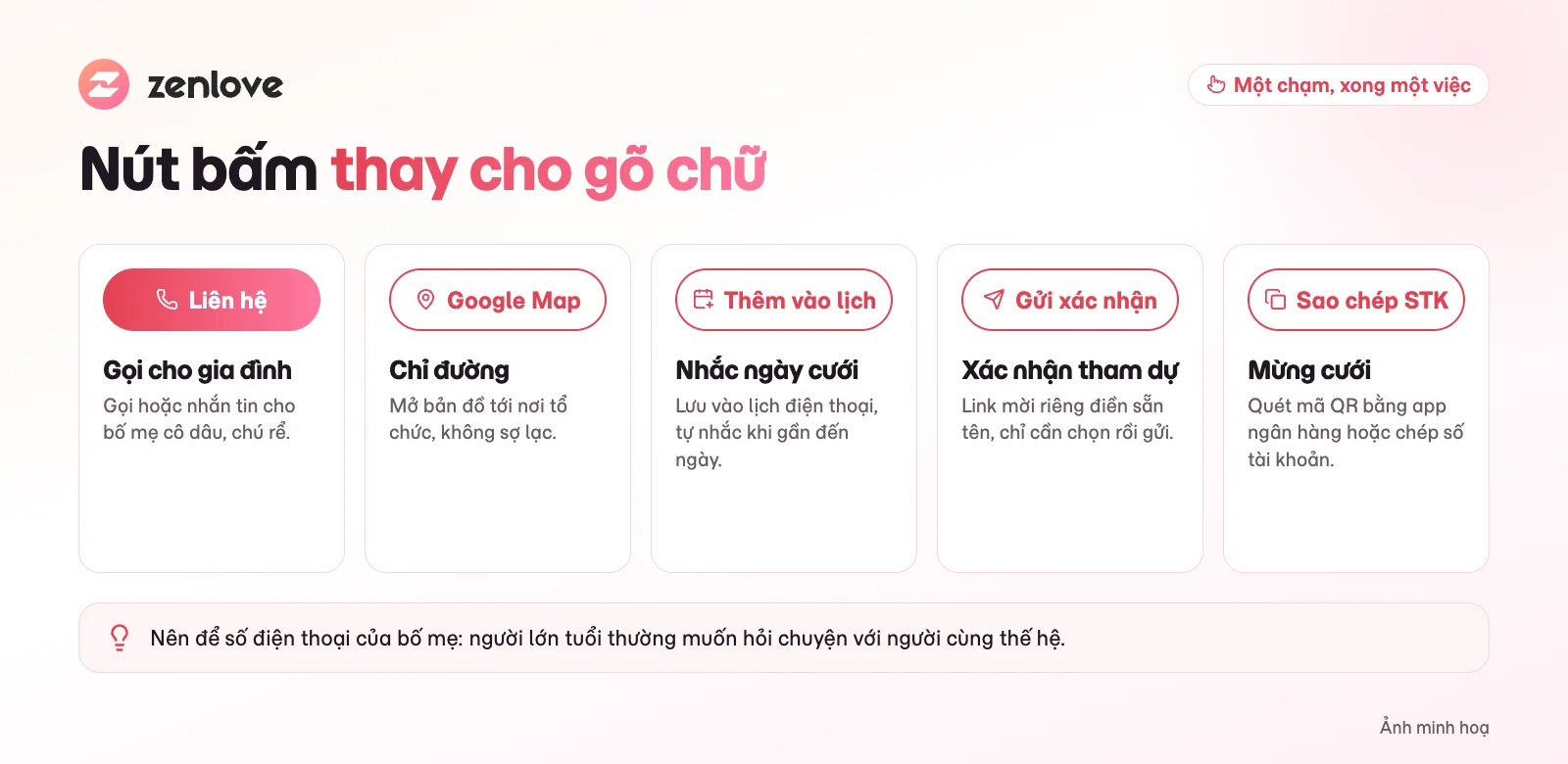 Nút liên hệ, chỉ đường, thêm vào lịch và xác nhận tham dự trên thiệp cưới online cho người lớn tuổi