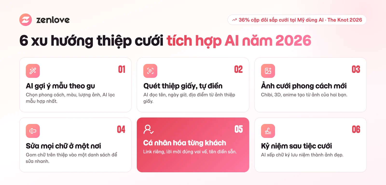 6 xu hướng thiệp cưới tích hợp AI năm 2026 giúp cá nhân hóa trải nghiệm khách mời