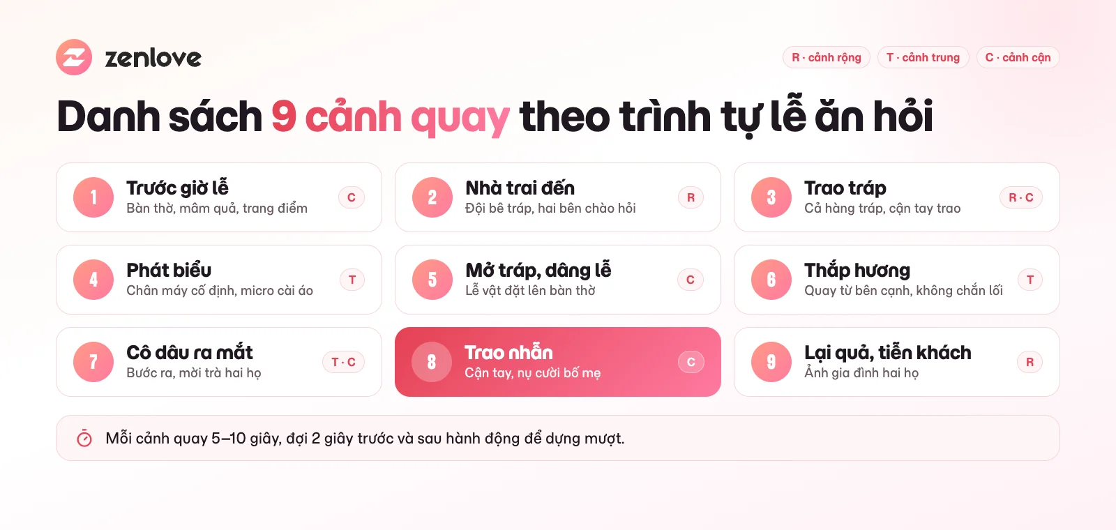Danh sách cảnh quay video lễ ăn hỏi theo trình tự nghi lễ