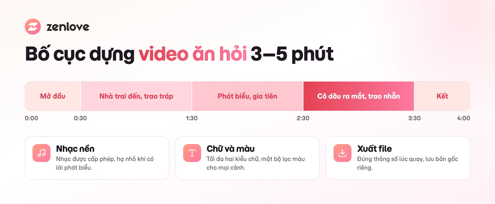 Bố cục dựng video ăn hỏi 3 đến 5 phút theo từng phần