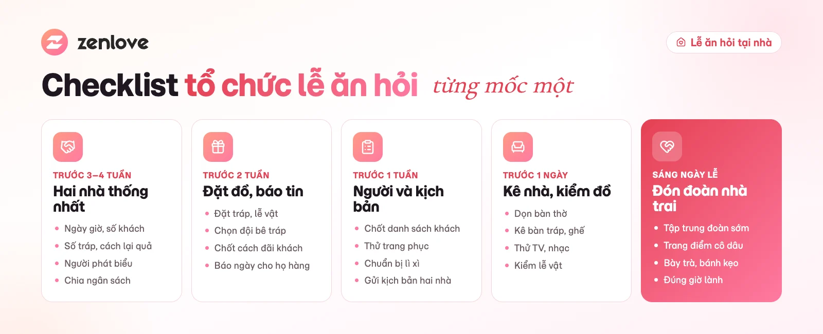 Checklist quy trình tổ chức lễ ăn hỏi đơn giản tại nhà theo từng mốc thời gian