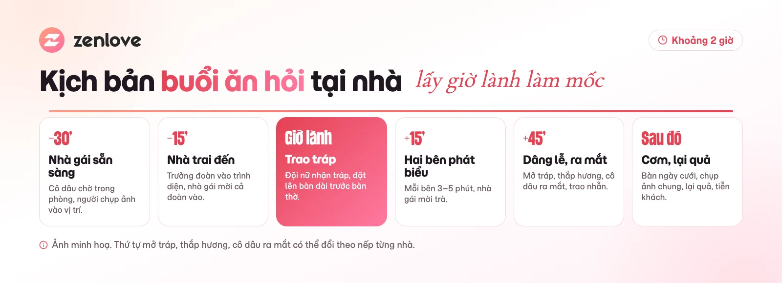 Kịch bản buổi lễ ăn hỏi tại nhà trong khoảng 2 giờ, từ đón đoàn tới lại quả